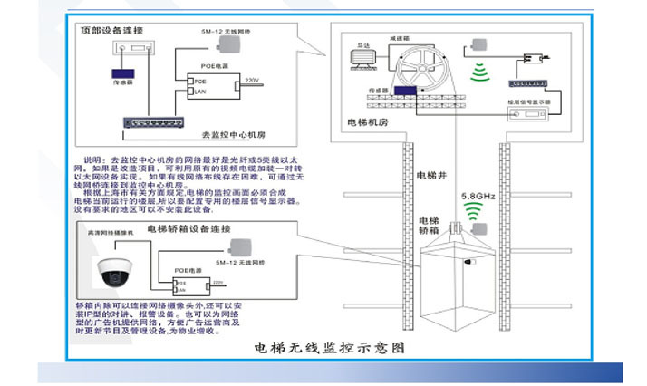 无线网桥之电梯无线监控方案