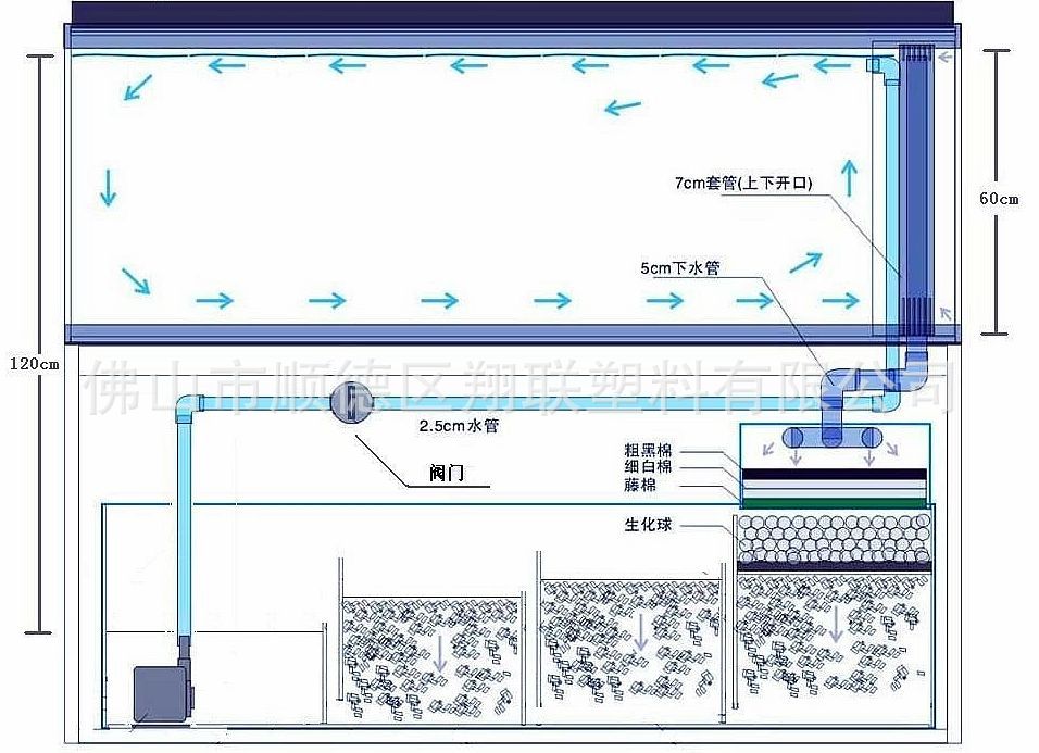水族器材水族用品Φ22mm生化球生物球
