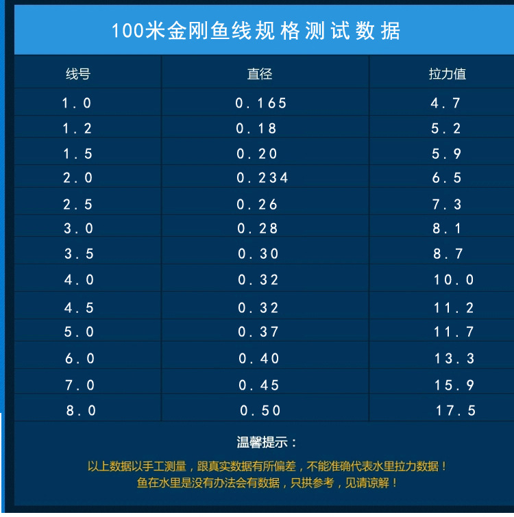 批发金刚钓鱼线日本原丝鱼线主线超强拉力强韧耐磨100米尼龙渔线