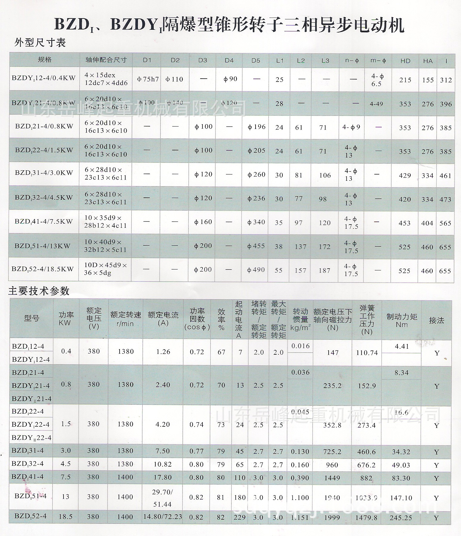 4kw矿用防爆锥形转子电机