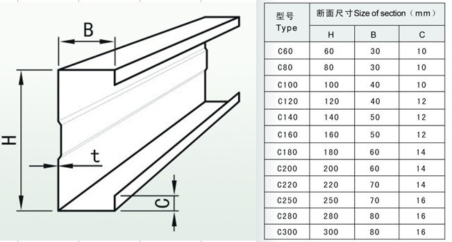 全自动c型钢冷弯成型设备无极扭断飞锯轻钢别墅龙骨冷弯压型机