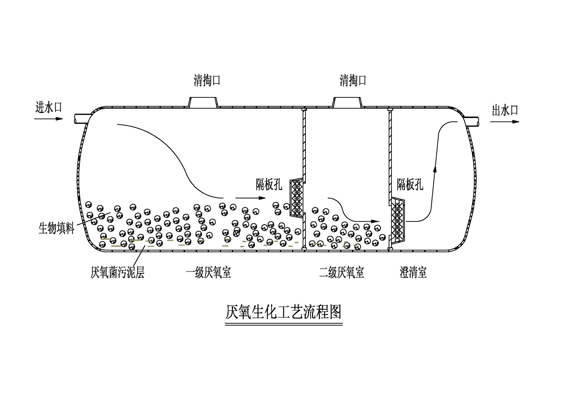 玻璃钢化粪池厂家定制农村家用化粪池成品玻璃钢隔油池