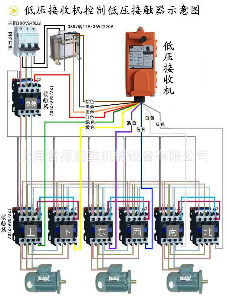 f21-e1b工业/行吊/行车/天车/平车/葫芦无线遥控器.