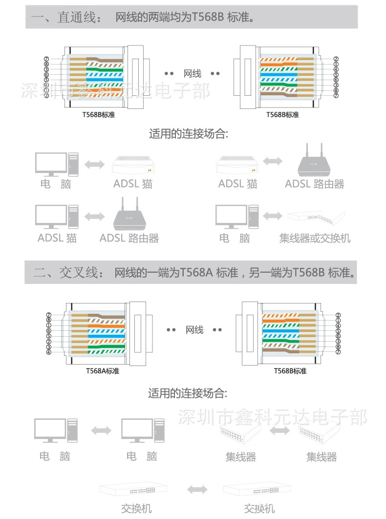 优质rj45网线水晶头 网络rj45千兆高速电脑网络水晶头超五类屏蔽
