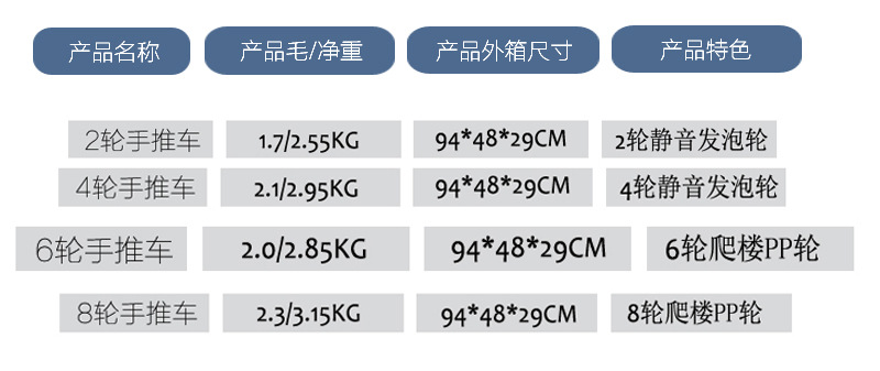 购物车参数副本