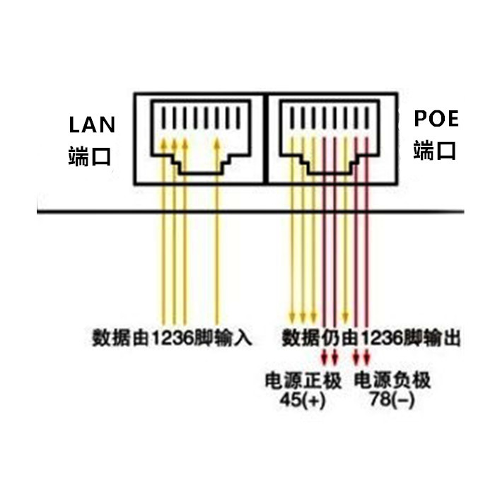 厂家供应韩澳规12v1apoe电源poe供电模块监控网桥适配器
