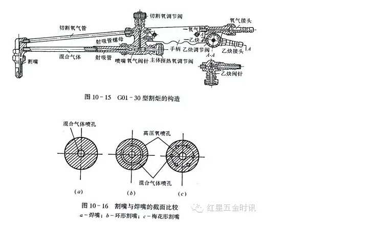 厂家直销 乙炔割炬 割炬厂家制作 射吸式割炬 高质量等压式割炬