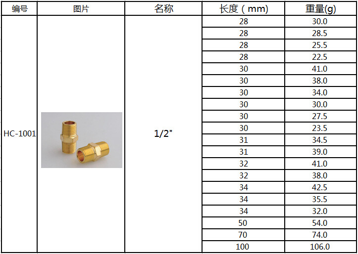 厂家直销dn4015寸黄铜加厚对丝接头铜双外丝直接接头