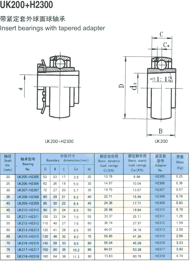 供应外球面球轴承/钢球轴承/uk212/外球面球轴承/现货