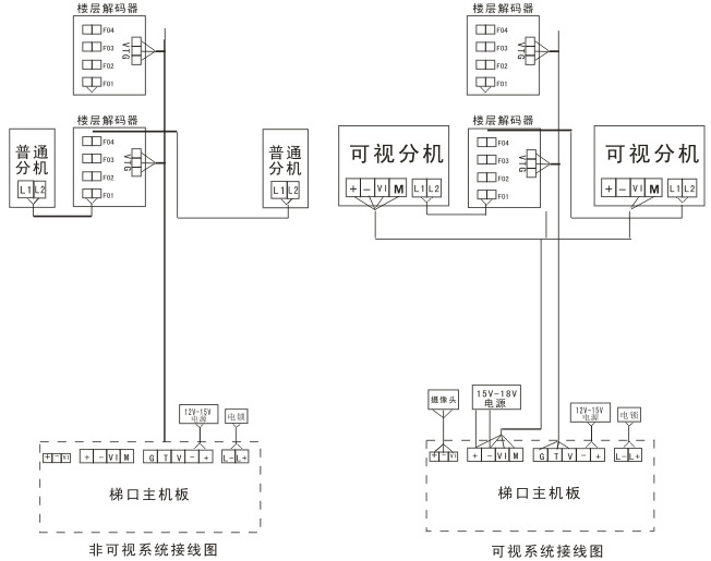 厂家直销 富安宝 3fab-360a3 (三线制)非可视数码式主机