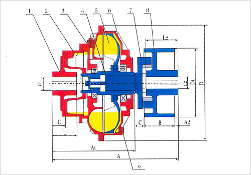 淄博厂家生产供应优质液力耦合器 yoxⅡz液力偶合器 质优价廉