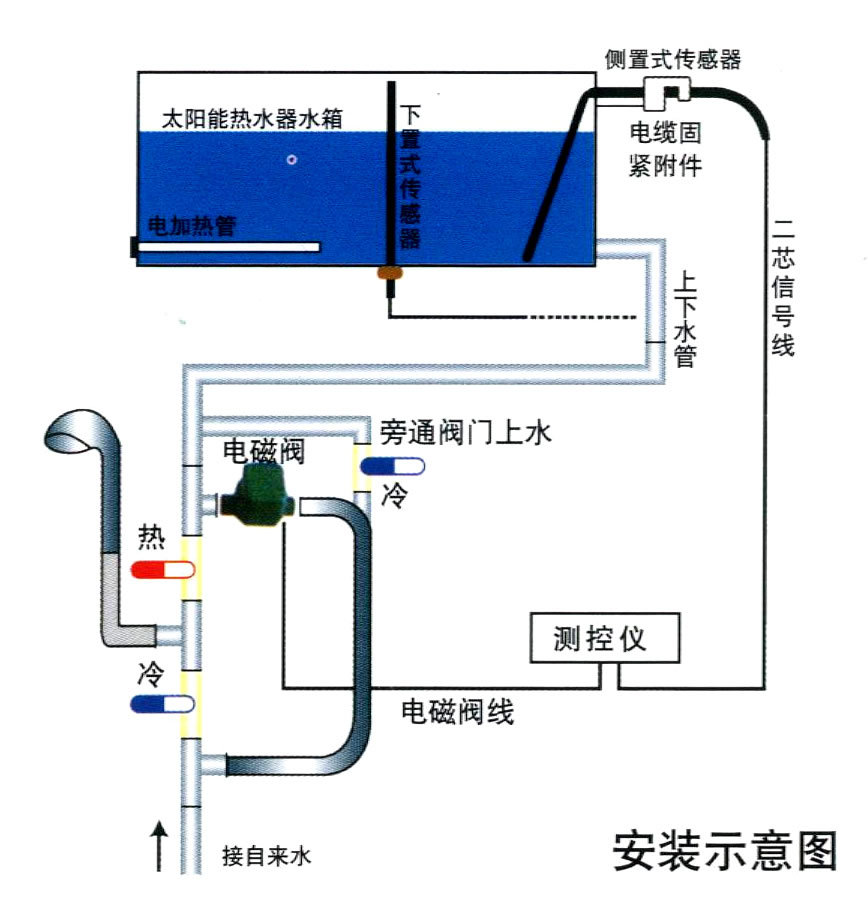 塞佳太阳能自动上水仪表 晶立方太阳能控制器 自动上水器仪表
