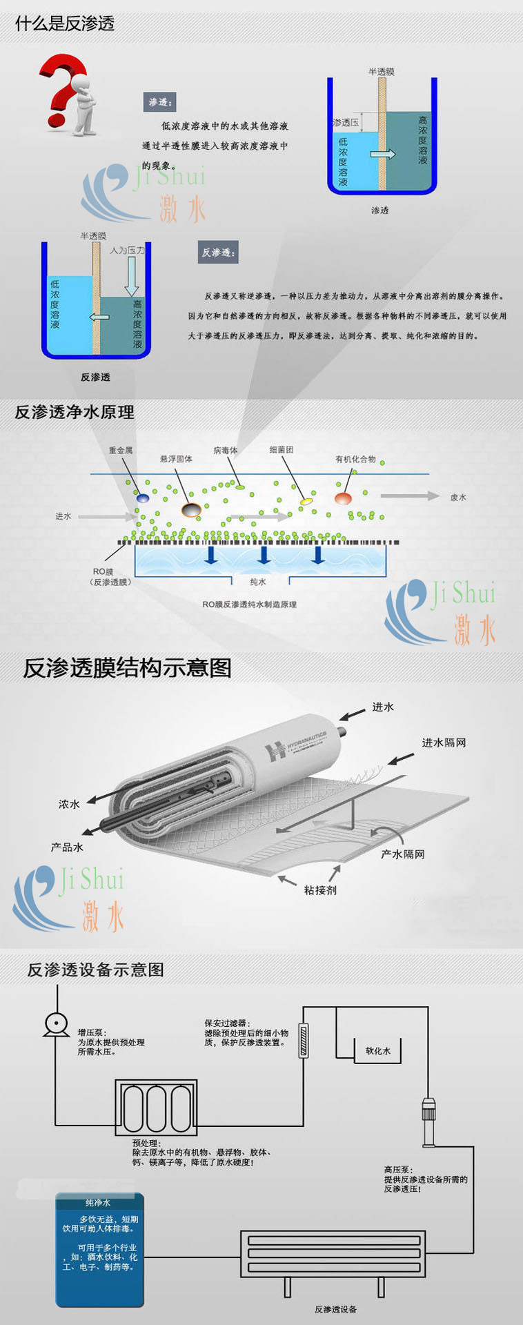 反渗透原理和单级反渗透设备示意图解