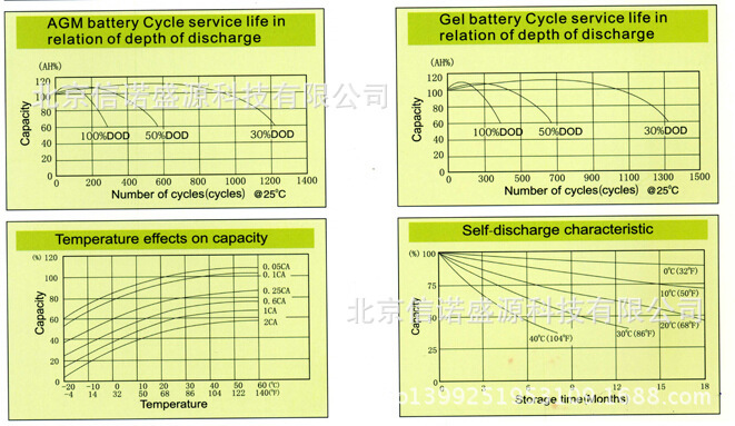 蓄电池蓄电池-1