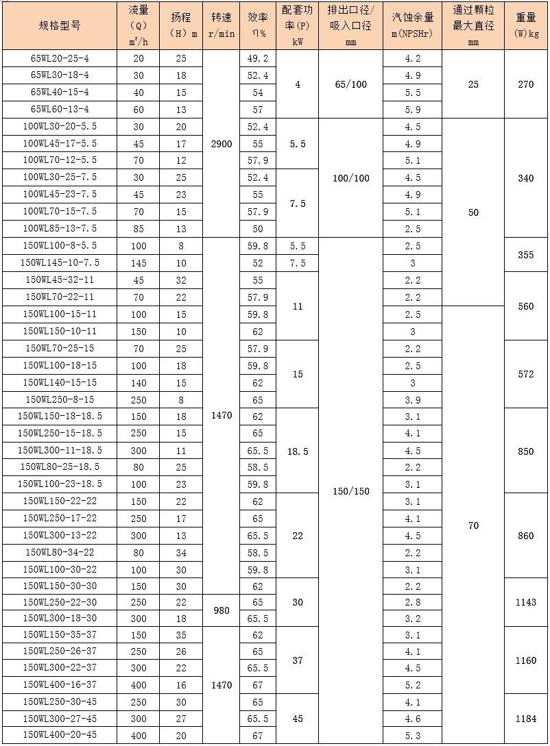 南京新蓝 供应 wl立式排污泵 立式污水污物泵 立式污水泵