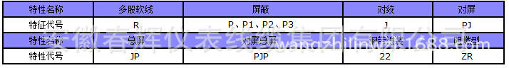 参数1