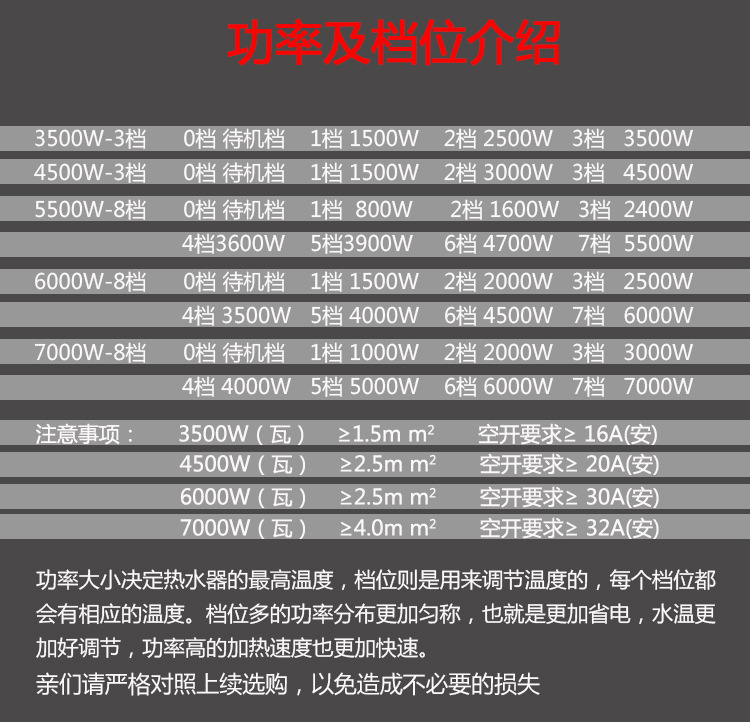 档位3500W