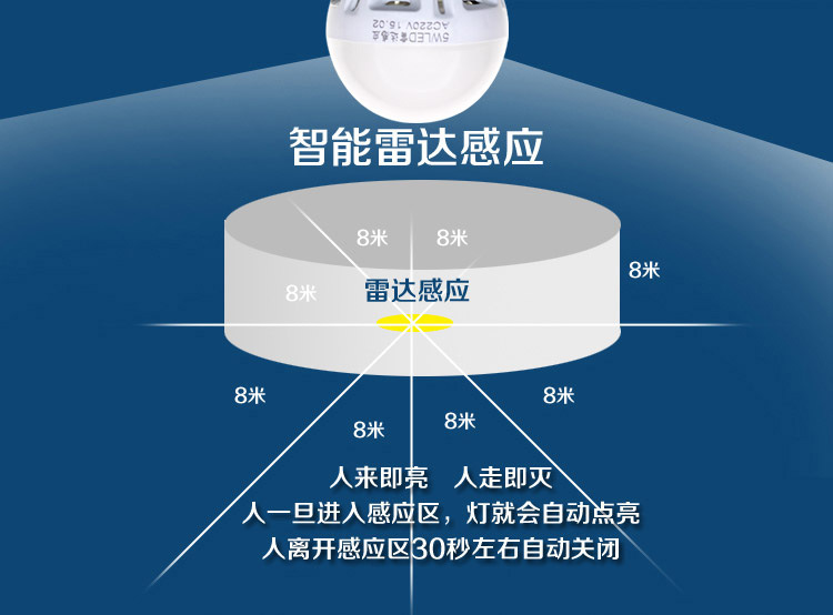 促销智能led雷达感应模块一体灯板357w楼道人体微波感应