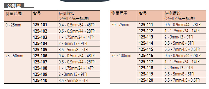 螺纹千分尺125系列螺纹千分尺125系列