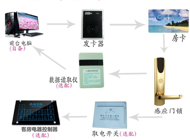 好品质酒店刷卡锁 宾馆智能感应锁hdf8008-j锌合金酒店锁