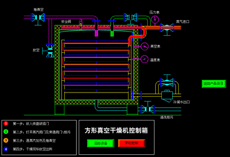 方形真空干燥箱圆形真空干燥箱静态真空干燥机板层真空干燥箱