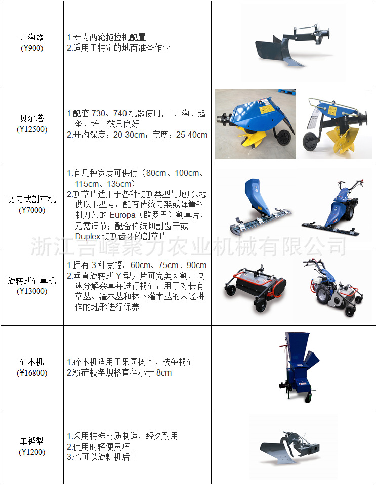 意大利进口必圣士bcs多功能果园园林微耕机割草开沟大棚拖拉机