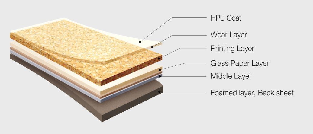 韩国进口地板 lgpvc地板 塑胶地板 代理商
