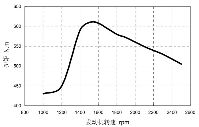 发动机型号:b180 33 公司冷系统: 涡轮增压&空空公司冷    额定功率