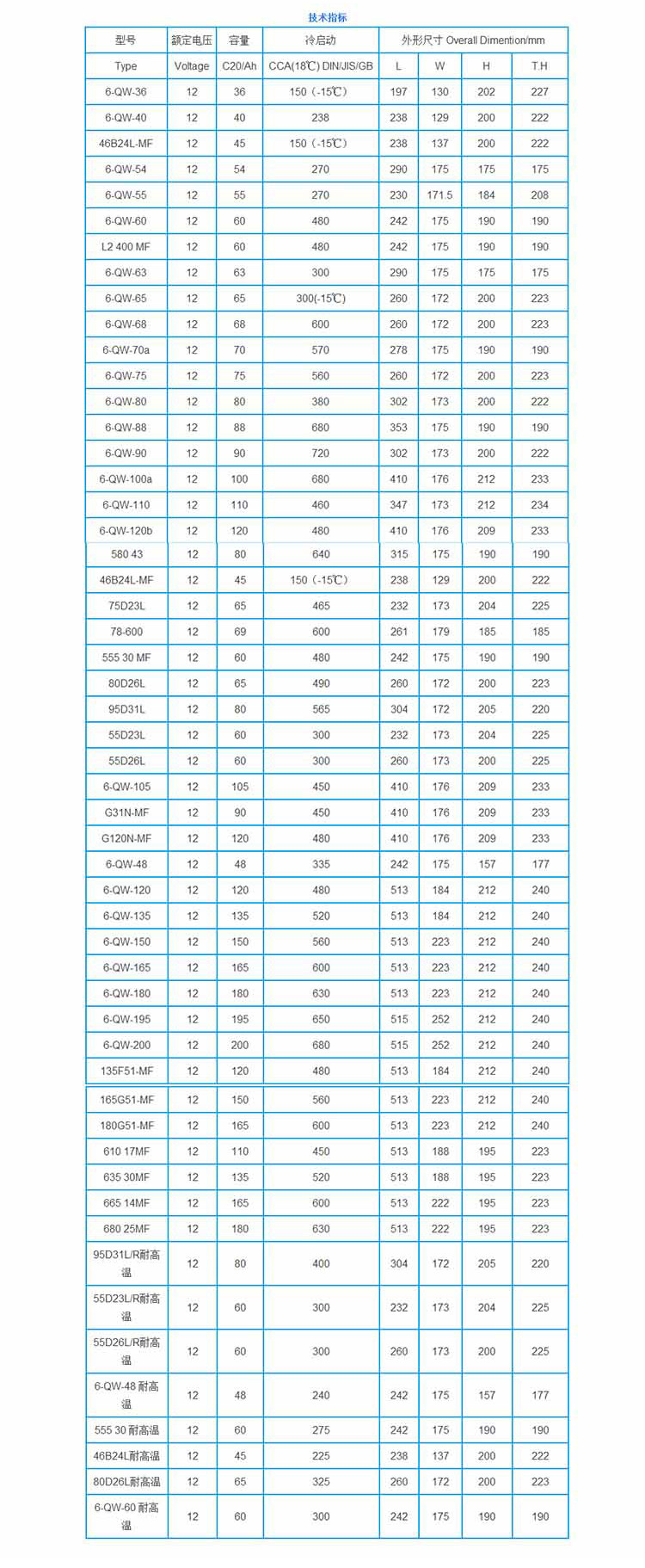 3,车辆搁置时间太长,若启动车困难,需对蓄电池进行车外补充电.