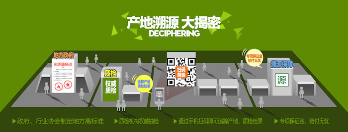 产地溯源03_溯源解密副本