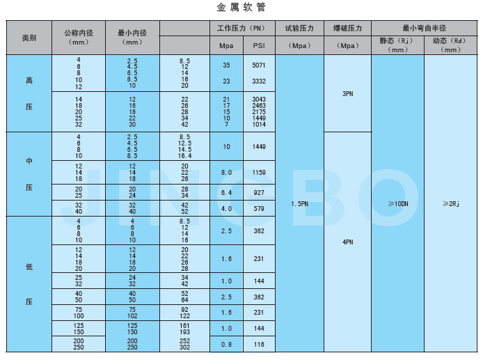 常见金属软管规格型号图片