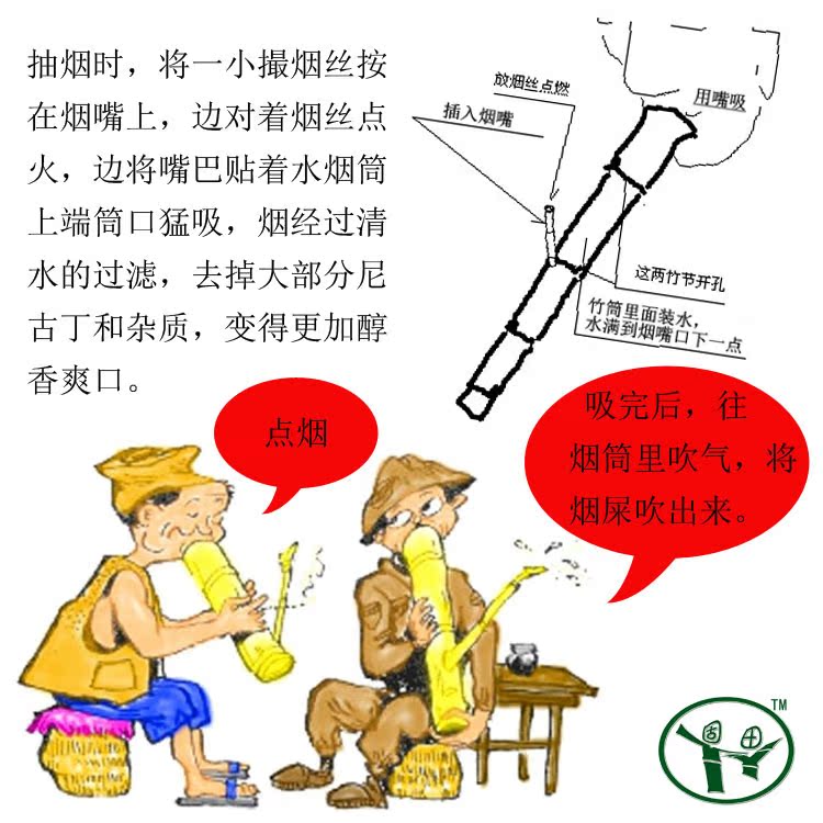 水烟壶过滤原理图片