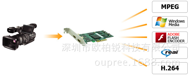 欧柏锐OPR-HD100K超高清HDMI4K采集卡