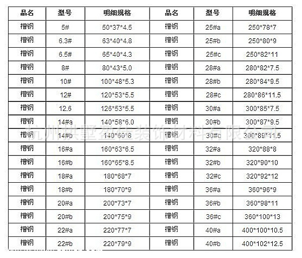 【厂家直销】杭州10号镀锌槽钢 q235b 12#槽钢 幕墙槽钢 国标