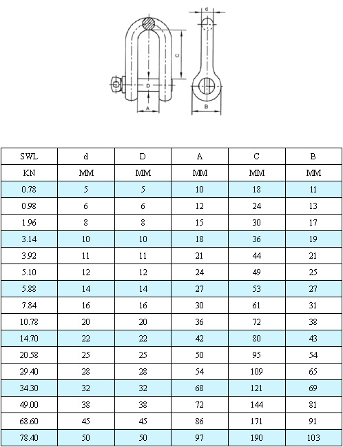 现货供应欧式d型bs3032卸扣