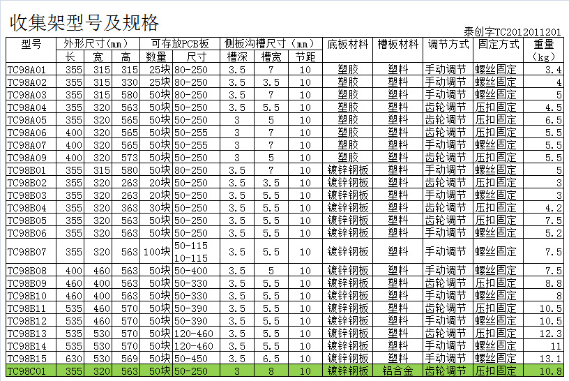 (0304000p1)pcb收集架规格清单