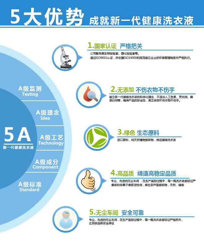 促销洗衣液_特价促销 贝洁 多功能洗衣液 2KG