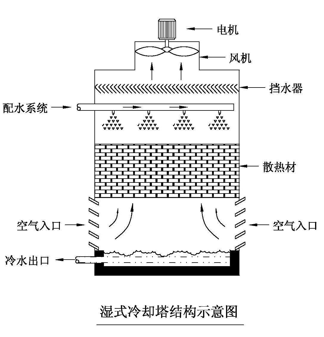 专业供应圆形冷却塔 低噪冷却塔 高温工业冷却塔 制冷设备厂家