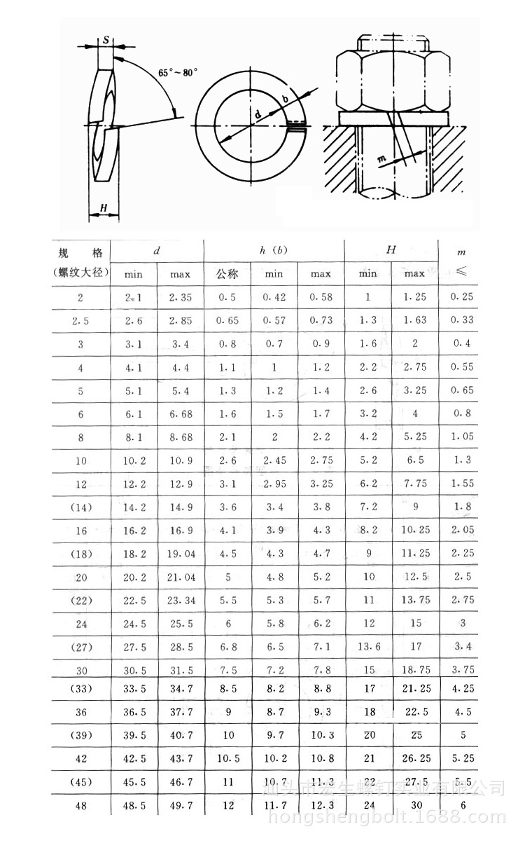 机械工业用紧固件 价格仅供参考,具体规格价格下单前请跟客服联系