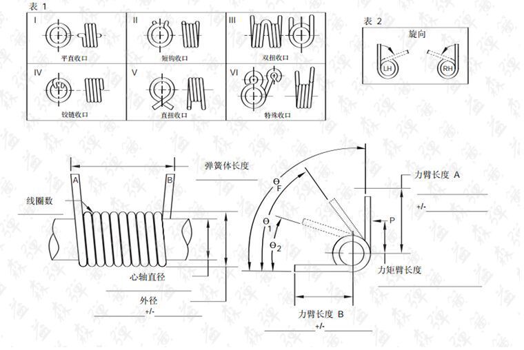 节距:0(mm) 是否标准件:非标准件 材质:不锈钢线 形状:异型弹簧