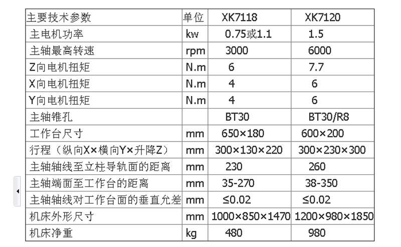 供应xk7120数控铣床(厂家直销质量保