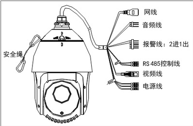 海康威视 130w5寸红外网络高清球机 ds-2dc5120i-a