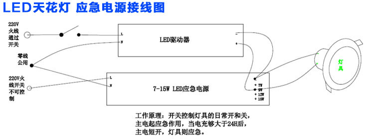 led出口指示灯 消防应急指示灯 应急指示灯 双面安全出口.