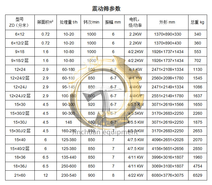 三层振动筛 选矿振动筛 洗铜振动筛 分级振动筛 1米振动筛