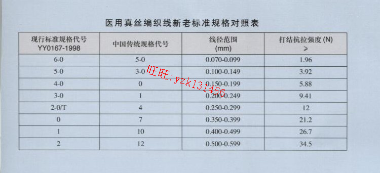 医用美容线图片及价格图片