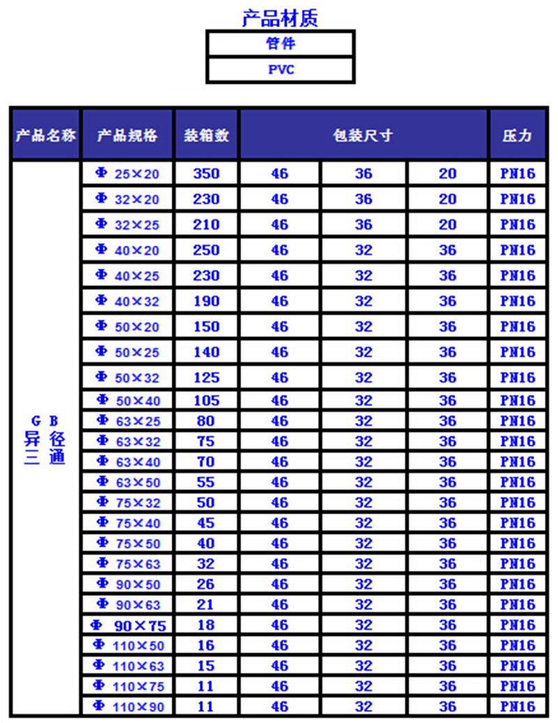 pvc国标给水管件配件 异径三通