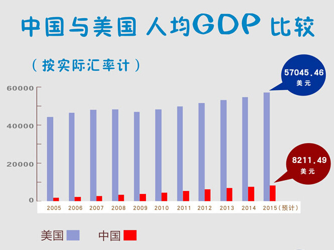 陷阱吉他谱_国家中等收入陷阱
