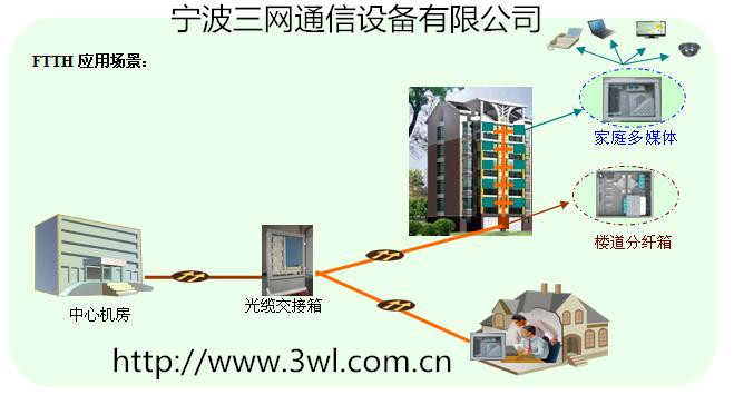 FTTH综合图1-1