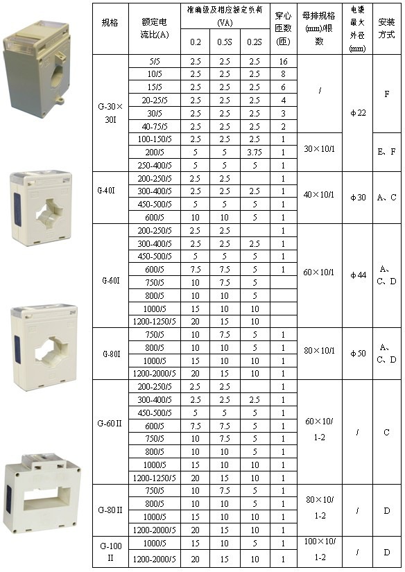 安科瑞02级akh066g40i5008005a计量型电流互感器