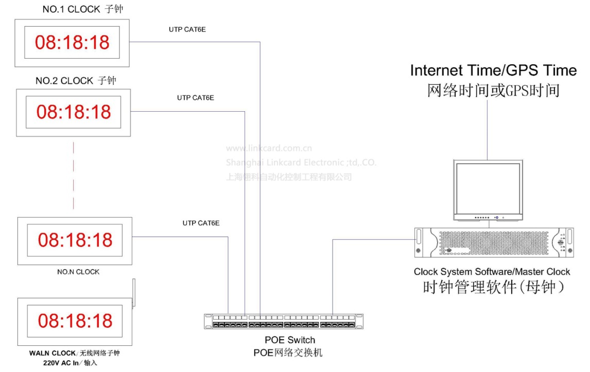 led网络同步时钟 学校医院同步时钟gps同步时钟 子母钟
